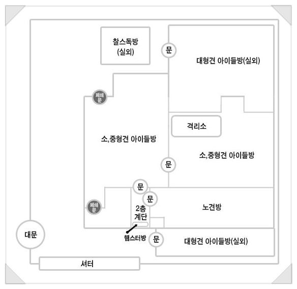 약도