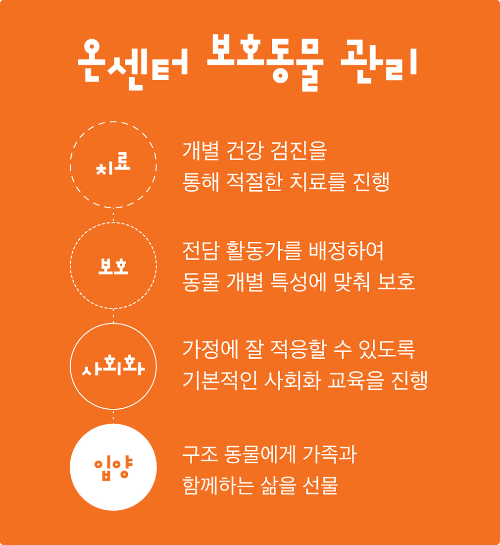 구조동물관리